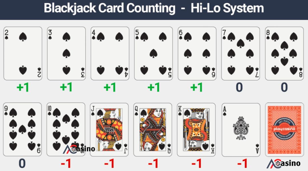 Cách áp dụng chiến thuật đếm bài blackjack 